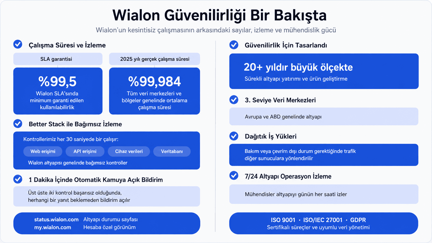 Kesintisiz Hizmet: Wialon Altyapısı Neden Durmaz?