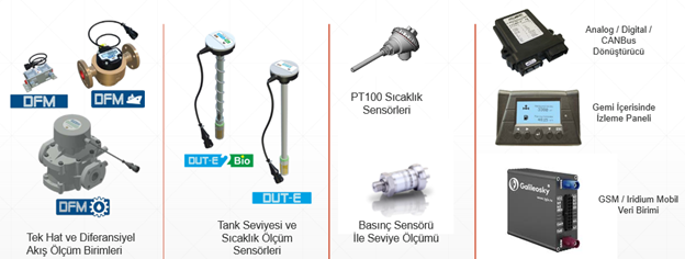 Gemi Yakıt Kontrol Ekranı